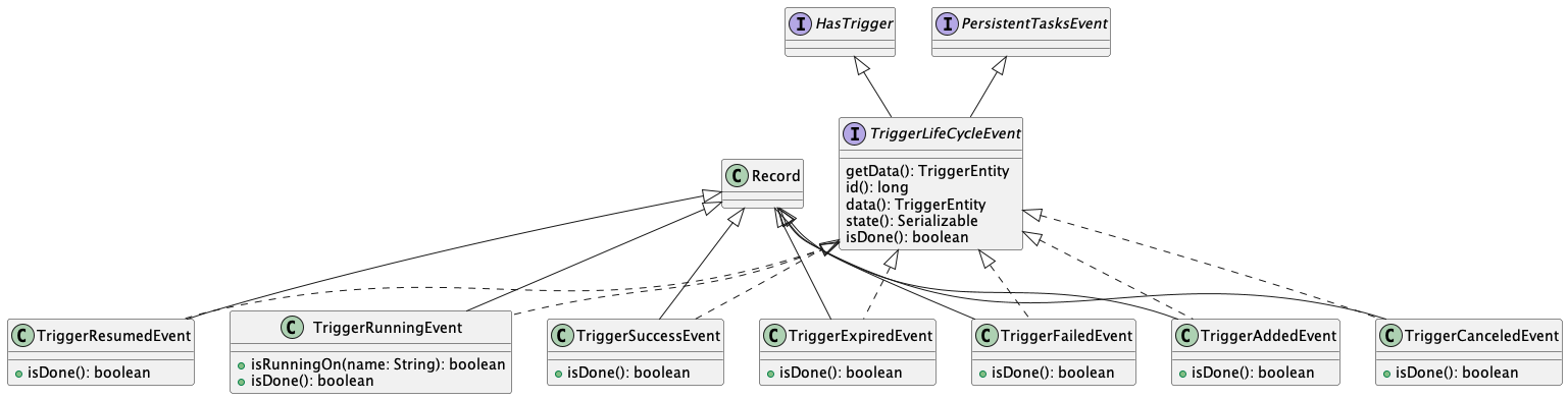 TriggerLifeCycleEvent
